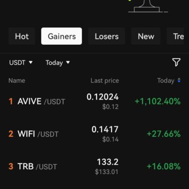 Avive Token Topping Trading Market on OKX 