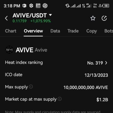 Avive Trading Data